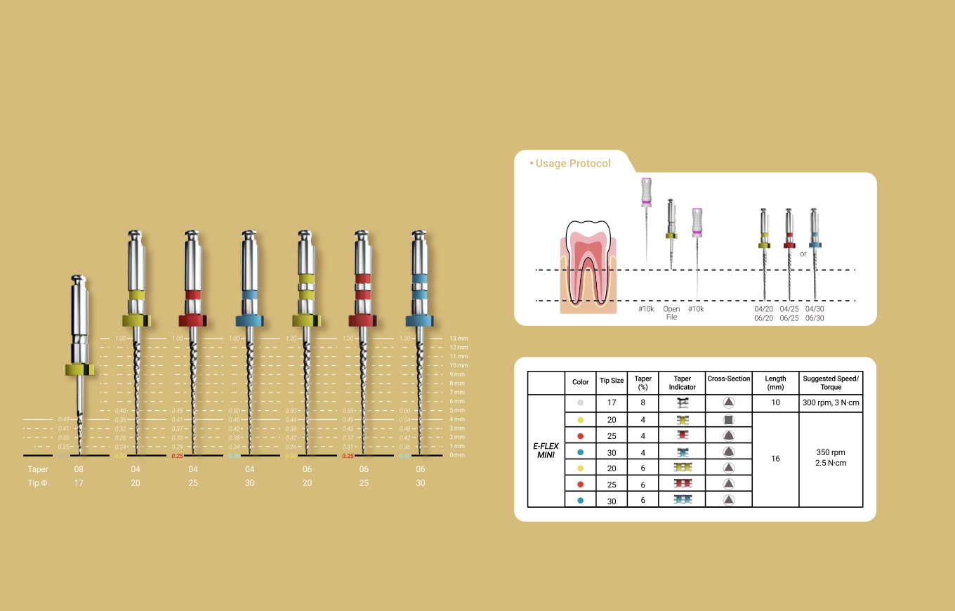 Заказать Файлы Eighteeth Mini | Eighteeth в интернет-магазине dialog.dental