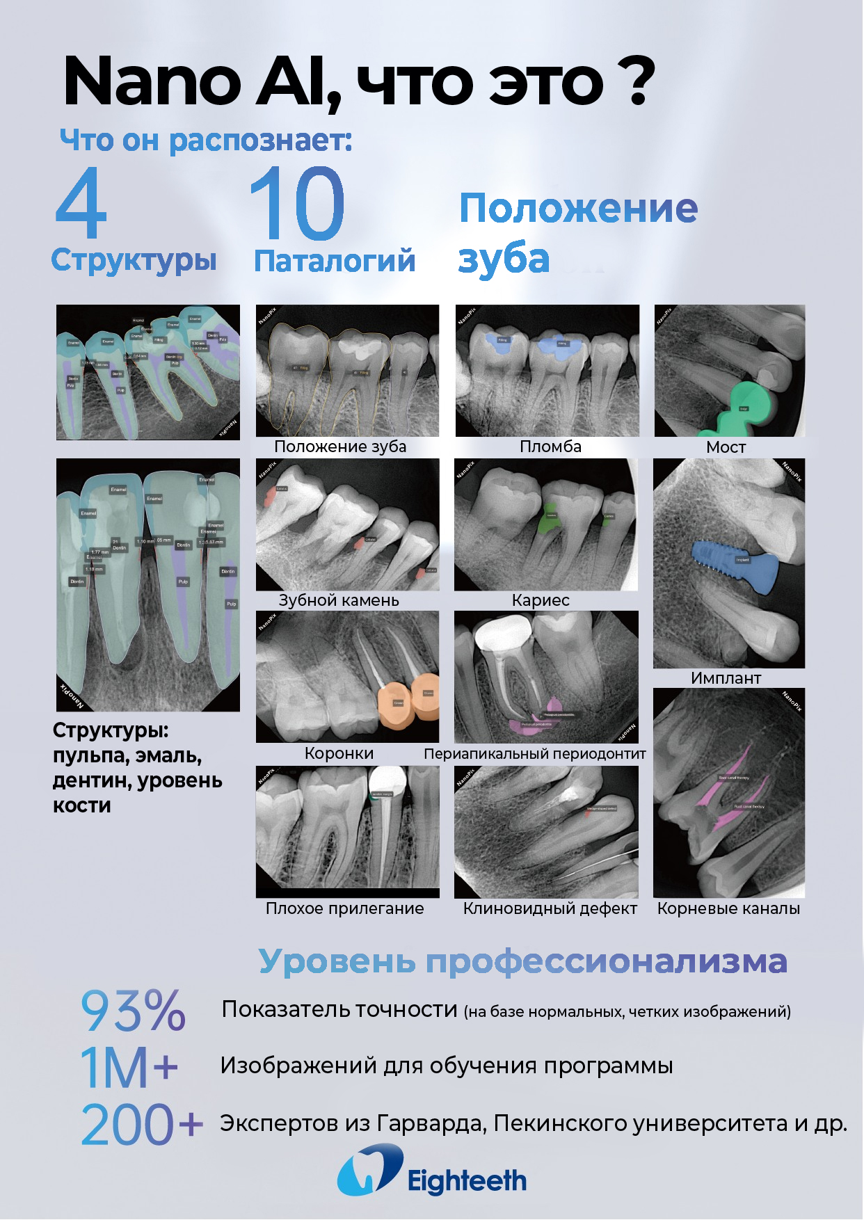 Приобрести Визиограф NANOPIX с искусственным интеллектом (Nano AI) | Eighteeth в интернет-магазине dialog.dental