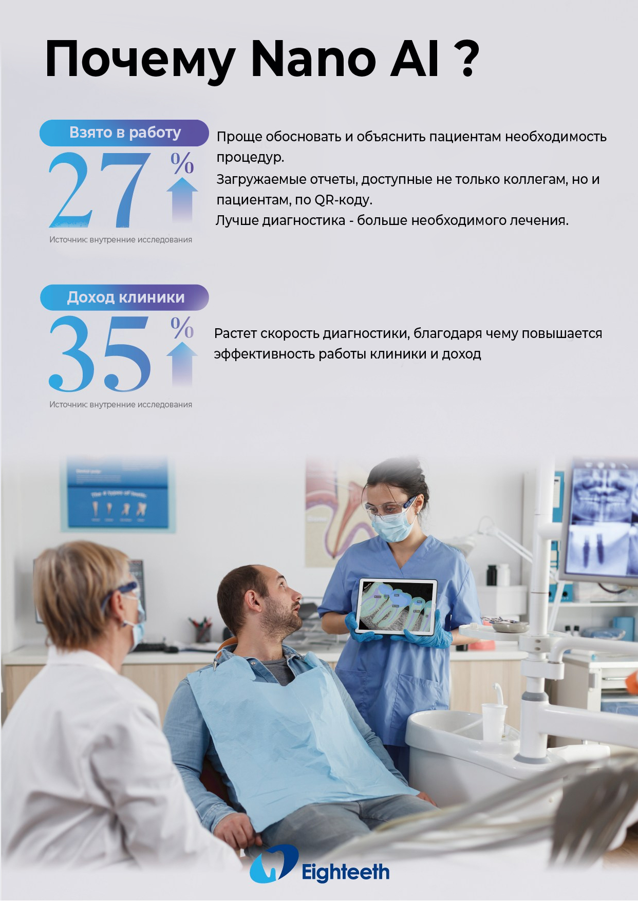 В наличии Визиограф NANOPIX с искусственным интеллектом (Nano AI) | Eighteeth в интернет-магазине dialog.dental