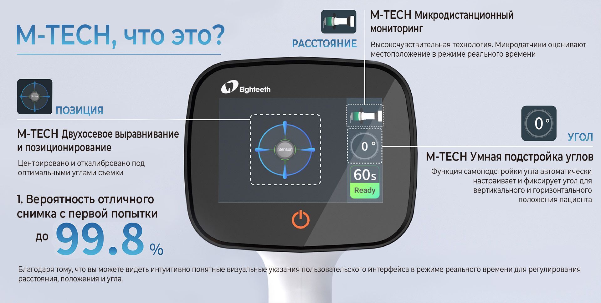  Комплект: рентген Hyperlight M + визиограф Nanopix + чехол M-TECH | Eighteeth в интернет-магазине dialog.dental