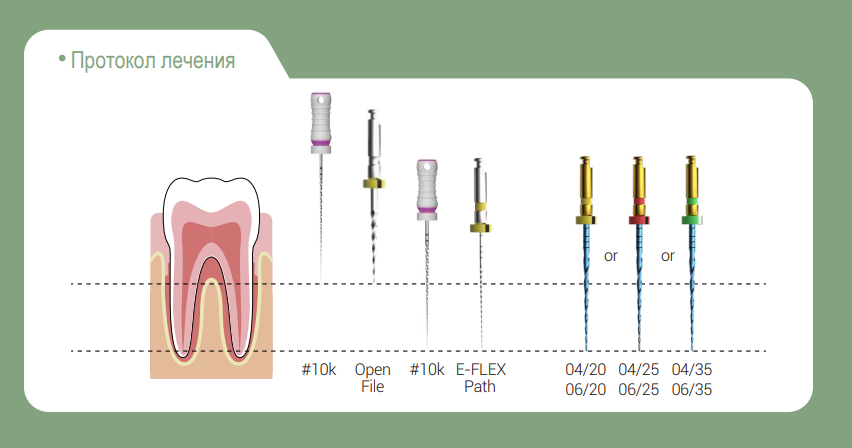 Приобрести Файлы Eighteeth One | Eighteeth в интернет-магазине dialog.dental
