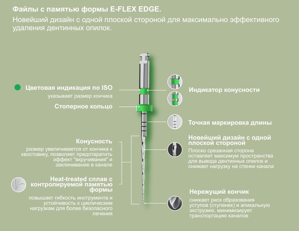 Заказать Файлы Eighteeth Edge | Eighteeth в интернет-магазине dialog.dental