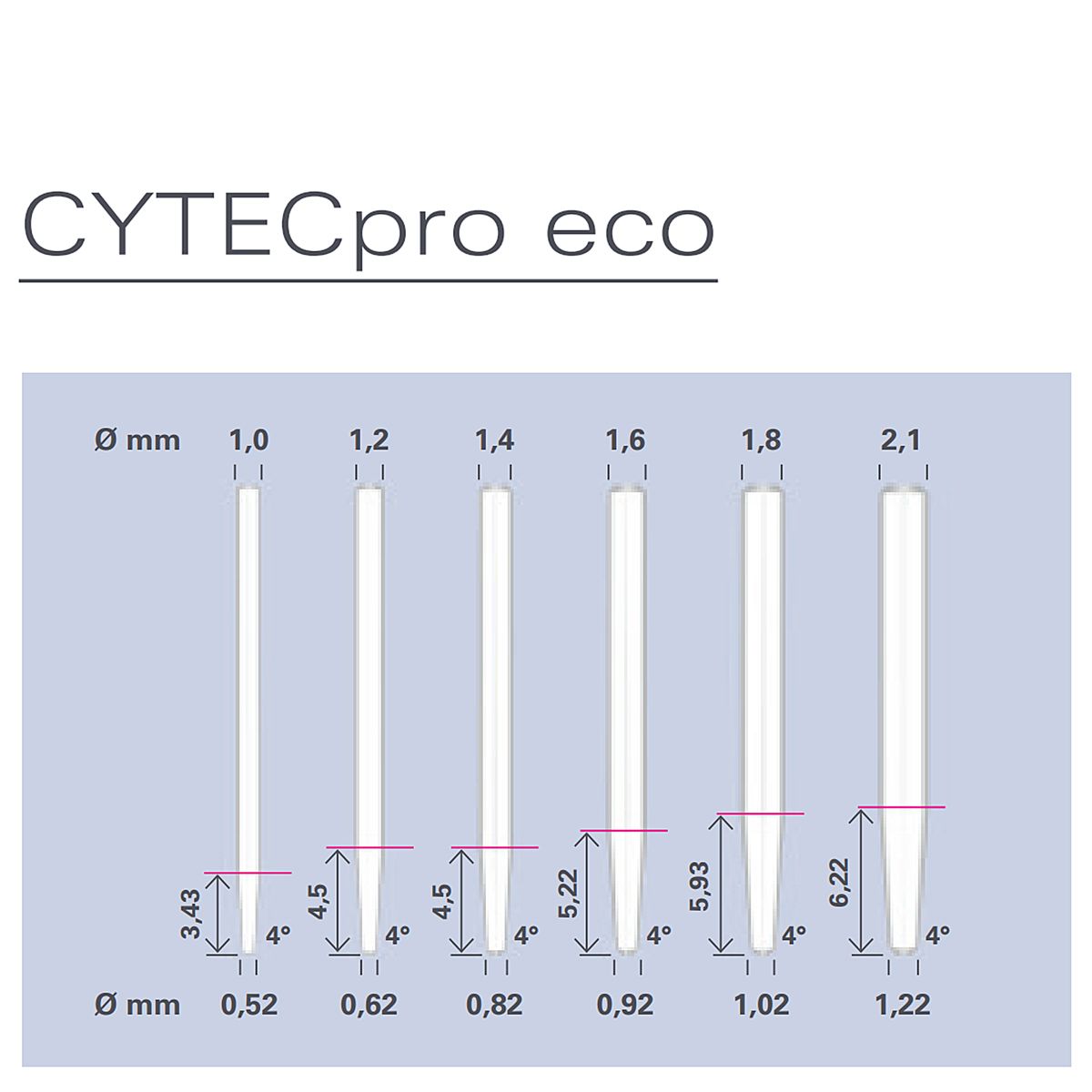  Калибровочный дриль Cytec для углового наконечника, блистер 1шт | HAHNENKRATT в интернет-магазине dialog.dental